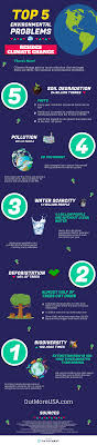 5 Important Environmental Problems Besides Climate Change Infographic Climate Change Infographic Environmental Problem Climate Change