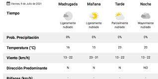 Consulte el vídeo del pronóstico diario del tiempo en colombia de 7:30 a.m. Clima Pronostico Del Tiempo Para Hoy Viernes 9 De Julio 2021 La 100