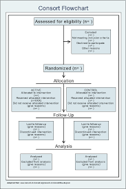 stata consort flowchart too curious to sit still