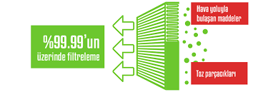 Ucak Icindeki Hava Her 3 Dakikada Bir Yenileniyor Nasil Pegasus