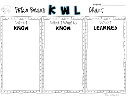 Polar Bear Kwl Chart This Is A Polar Bear Kwl Chart Circle Map And Tree Map For Any Unit Kwl Chart Kwl Polar Bear