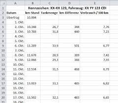 Maybe you would like to learn more about one of these? Benzinverbrauch Und Kilometerstand Per Excel Erfassen Und Auswerten Computerwissen De