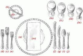 Check spelling or type a new query. The Formal Place Setting Emily Post
