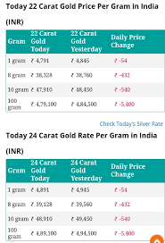 For more information about the gold rates in indian rupee, read the following details. Facebook