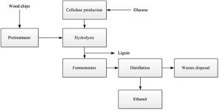 Plan, direct, or coordinate the operations of public or private sector organizations, overseeing multiple departments or locations. Process Development Of Gas Explosion Springerlink