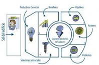 Resultado de imagen para canva "pedro j. avila"