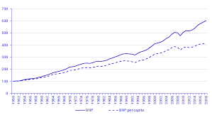 Vi har varit inne på en fullsize ex ford fusion. Snabb Befolkningsokning Bromsar Bnp Per Capita