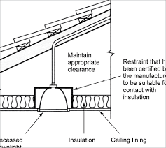 We did not find results for: Insulation Installation Yourhome