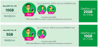 With it, you can assign mobile lines to multiple employees. Why Maxis Malaysia Got Their Pricing Wrong Digitaldestiny Co