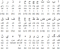 Alphabet chart pdf | abc chart, alphabet printables, alphabet charts. Arabic Alphabet Chart For Kids Oppidan Library