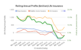 Life insurance quarterly statistics – quick hit – Actuarial Eye