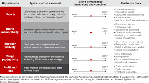 Check spelling or type a new query. M A In Disruption 2018 In Review M A Report Bain Company