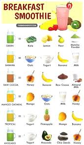 Batidos De Perdida De Peso Baja 2 Kilos En Una Semana In 2020 Smoothie Recipes Healthy Breakfast Easy Breakfast Smoothies Smoothie Recipes Healthy