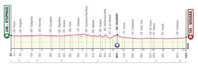 On 26 may 2019, the race organizers rcs sport originally announced that the start of the 2021 giro. 2021 Giro D Italia Route The Inner Ring