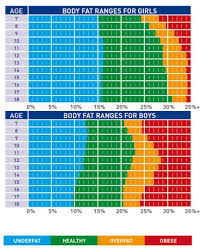 Sharing A Wonderful Life With Us Visceral Fat Rating