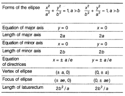 Conic Sections Class 11 Notes Maths Chapter 11 Learn Cbse