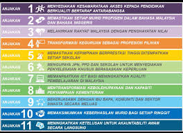Melahirkan rakyat malaysia dengan penghayatan nilai. Pelan Pembangunan Pendidikan Malaysia 2013 2025 Smk Kinabutan