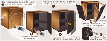 Changer ses portes de cuisine fait partie de ces projets qui peuvent changer une cuisine du tout au tout sans pour autant ruiner votre budget. Comment Moderniser Une Cuisine Rustique Ooreka