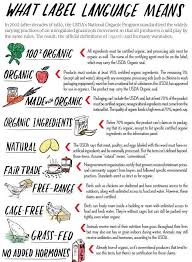 Label Language Organic Labels Health And Nutrition Nutrition Tips