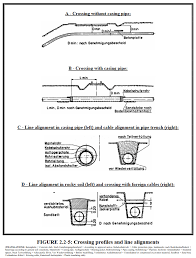 6 awesome examples of awesome plumbing website design do you need more plumbing website inspiration? Pipeline Design Planning And Designing Of Pipeline Systems