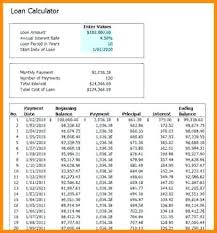 Mortgage Payment Calculator Excel Payment Calculator Excel Template ...