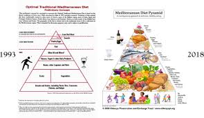 The Mediterranean Diet And Cardiovascular Health