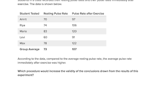 Variables that are not changed in the control group and experimental group; The Scientific Method And Experimental Design Practice Khan Academy