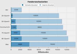 Swt Stacked Bar Chart Show Total Value Stack Overflow