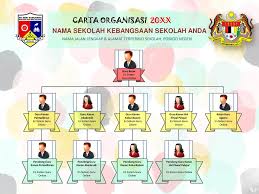 Carta organisasi ulbs 2018full description. Carta Organisasi 20xx Nama Sekolah Kebangsaan Sekolah Anda Ppt Download
