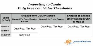 I agree to tradekey.com terms of use, privacy policy, ipr and receive emails related to our services. Things To Consider When Shipping To Panama From Canada