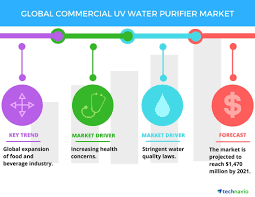 Water filter, water purifier filter, water purifier,. Top 5 Vendors In The Global Commercial Uv Water Purifier Market From 2017 To 2021 Technavio Business Wire