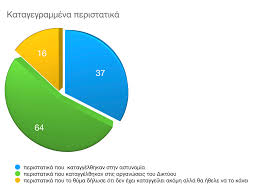 Η προτεραιότητα του εργαλείου αυτού είναι ότι προσφέρει την υψηλότερη ποιότητα της μεταφράσης, και ως εκ τούτου το λεξιλόγιό του σε όλες τις γλώσσες. Diktyo Katagrafhs Peristatikwn Ratsistikhs Bias Ethsia Ek8esh 2018 Unhcr Greece