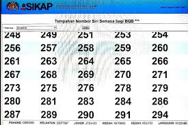 Pilih plat nomor 'cantik' kini dikenakan tarif hingga rp 20 juta. Plate Plat Jual Dan Beli No Plate Seluruh Malaysia Facebook