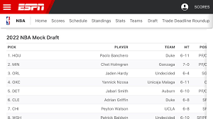It also features chet holmgren, adrian griffin jr. Mock Draft Nba 2022