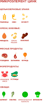 Gde Soderzhitsya Cink Spisok Produktov Bogatyh Cinkom