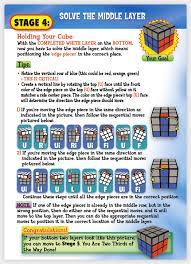 Stage 6 how to guides 30th june 2018 rubik's solve the final layer. Stage 4