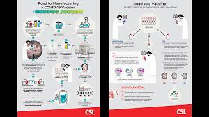 Some have favored vaccinating as many people as possible as quickly as possible, while. Coronavirus Information Csl