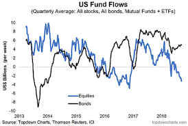 Investors Are Pulling Their Money From The Stock Market