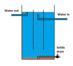 Aquaponics Filtration Systems Explained Howtoaquaponic