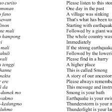 Tempat berbagi cerita pendek secara berkala. An Example Of Smong Lyrics To Tell Of Tsunami Risk From Nandong Download Table