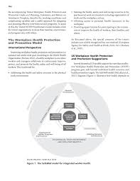 Healthy living conditions are made up of the sdoh, or. Part Ii Final Research Report Developing Best Practice Guidelines For Improving Bus Operator Health And Retention The National Academies Press