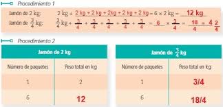 Paco el chato es una plataforma independiente que ofrece recursos de apoyo a los libros de texto de la sep y otras editoriales. Paco El Chato 1 De Secundaria Matematicas 5 Multiplicacion Y Division 1 Ayuda Para Tu Tarea De Matematicas Sep Secundaria Primero Respuestas Y Explicaciones 07 De Mayo Matematicas 1