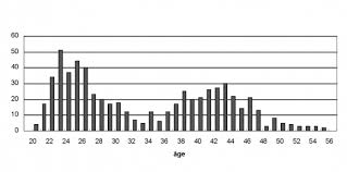 Maybe you would like to learn more about one of these? La Reconnaissance De La Qualification Dans Le Travail Ouvrier L Experience Est Elle Une Competence