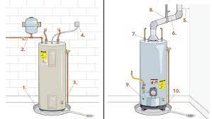 Gas water heaters need proper venting for operation. Top 10 Water Heater Code Violations Fine Homebuilding