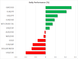 To be successful, forex traders need to be sure their strategy fits the current market conditions, writes james stanley of dailyfx.com, reviewing the qualities and key considerations when trading a range, trend, or breakout. Relief As Us And China Finally Agree Phase One Deal But Euphoria Already Fading Action Forex