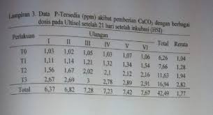 Wass… itu percobaan faktorial 3 faktor masing2 ada 2 taraf/level. Mengerjakan Rakf Faktorial Secara Manual