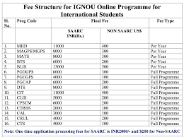 The pricing structure, however, may vary depending on the specialism. Ignou Online Courses Registration Begins For Overseas Students