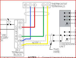Do you have the exact same viewpoint with us. Carrier Furnace Wiring Diagram Wiring Diagram For Coaxial Cable Begeboy Wiring Diagram Source