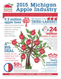 The Wisconsin Apple Growers Association Waga