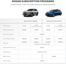 Tolong, jangan ulangi kesilapan mereka. Takut Nak Beli Kereta Sebab Komitmen Tinggi Sekarang Kita Ada Pilihan Lain Majalah Labur